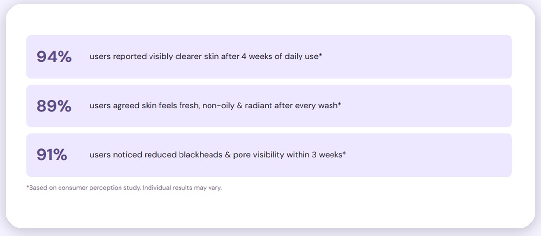 Aurelin product page — consumer-perception percentages with study disclaimer