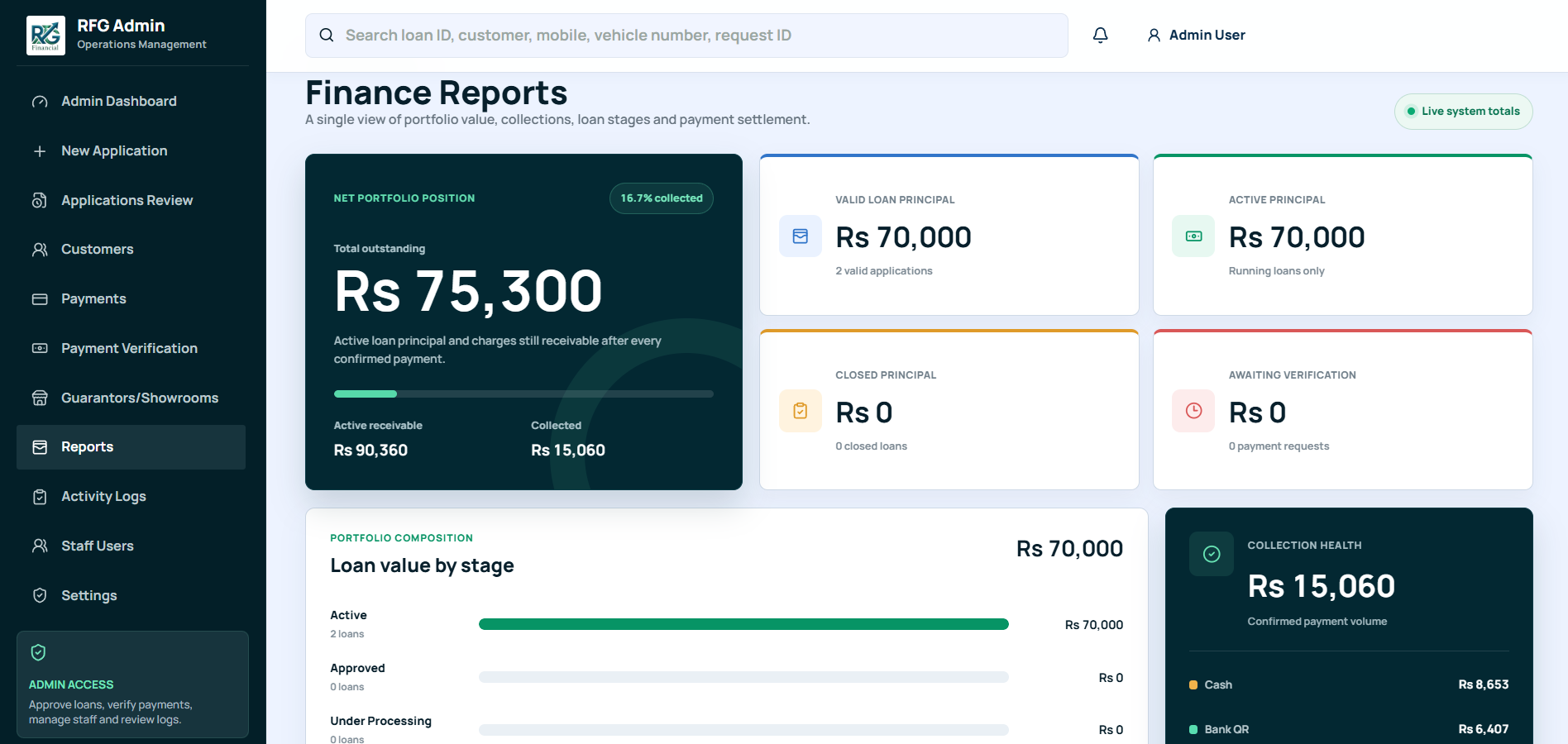 Admin Operations Console — Finance Reports with net portfolio position and collection health